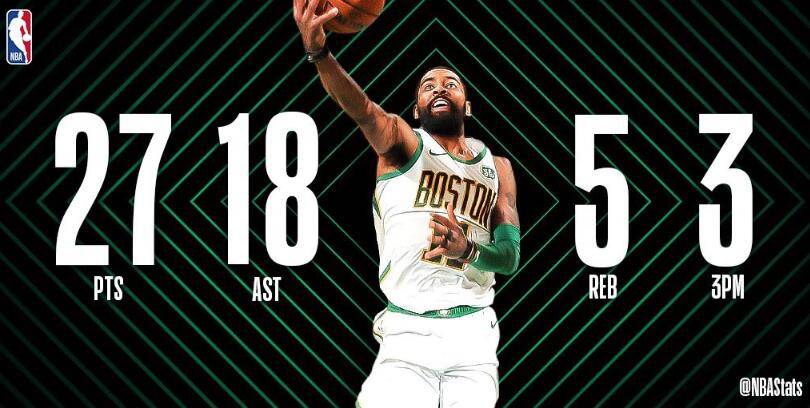  哈登助攻数升至历史第四位里程碑  